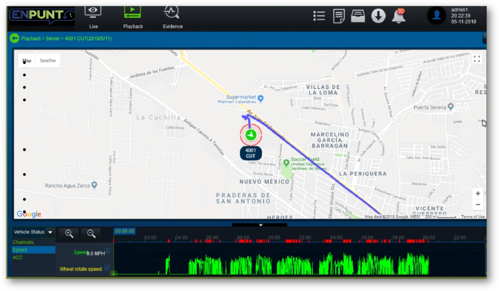 Dashboard showing analytics of voice command usage patterns